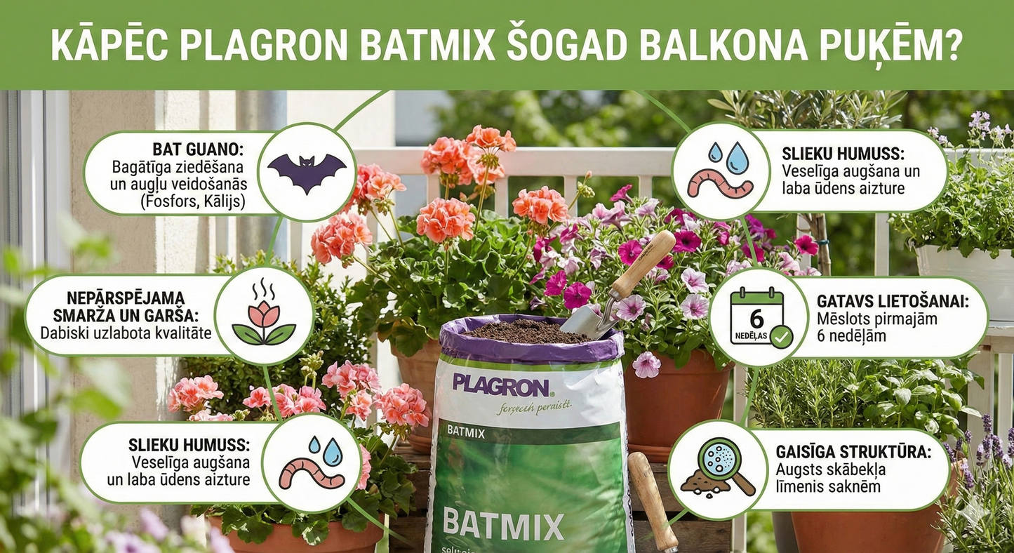 Почва с удобрением летучих мышей Bat Guano BATMIX 25L